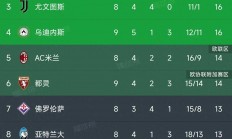 爱游戏体育-那不勒斯连续获胜，稳固欧战资格的简单介绍