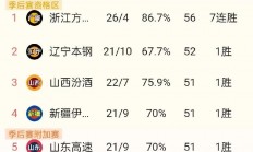 爱游戏下载app官网-江苏苏宁主场击败河南建业，继续领跑积分榜的简单介绍