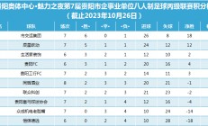 爱游戏电竞-贵阳队员神勇突破，连胜上升积分榜的简单介绍