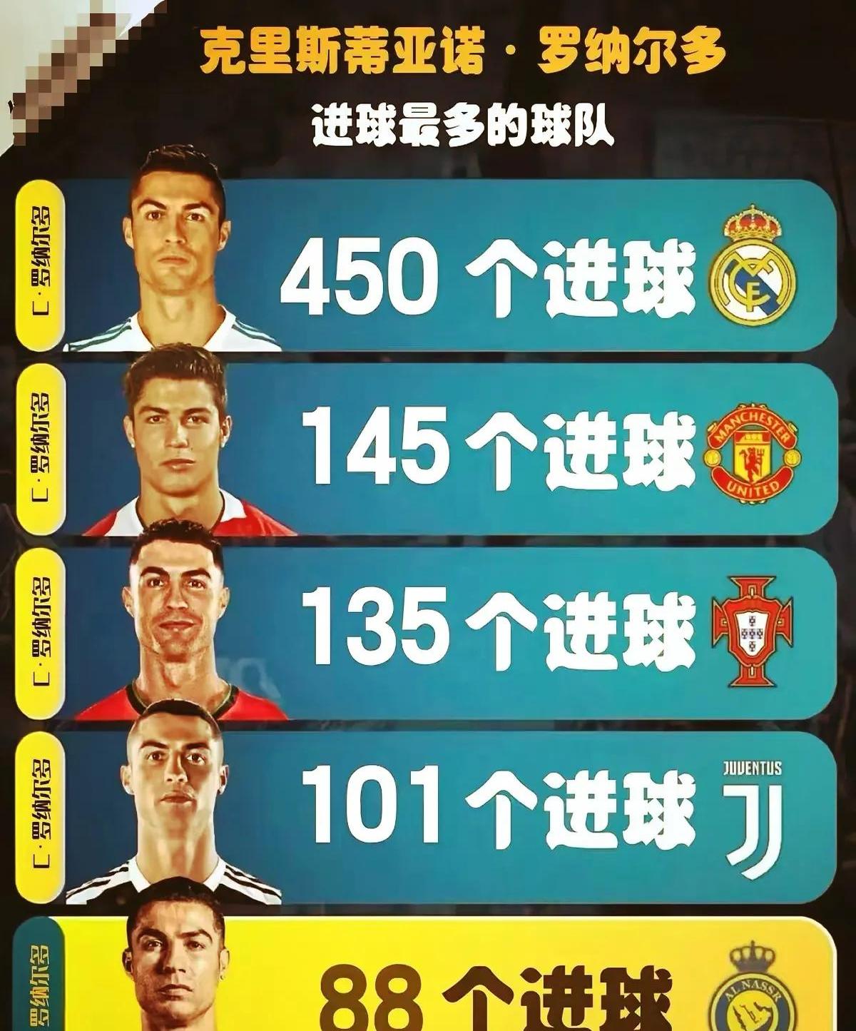皇马连胜又一场，C罗破门助球队获胜