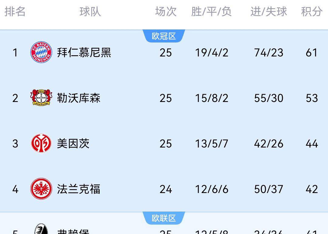 西甲传奇先生横扫英超豪门夺取珍贵分