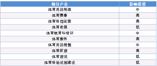 世界范围内各大赛事的结果将会在短期内揭晓