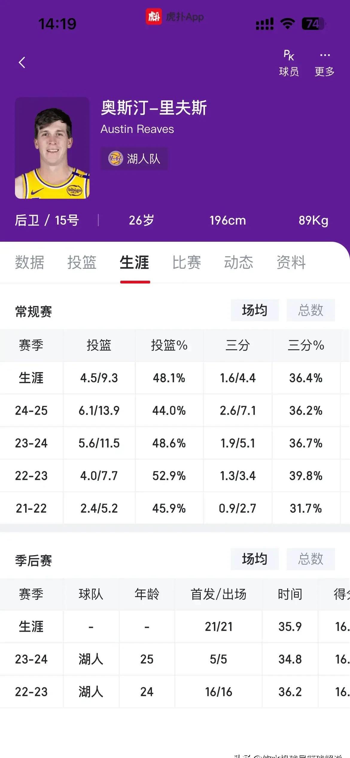 球员个人数据打破纪录，创造历史里程碑