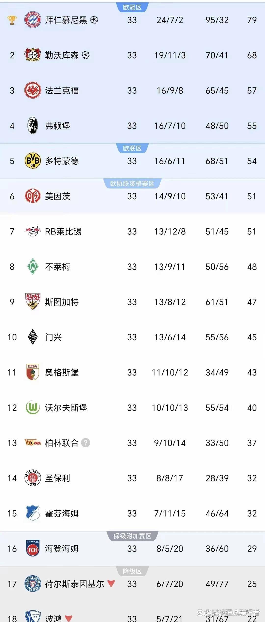 包含多特蒙德攻势如潮，逼平对手收获关键分数！的词条