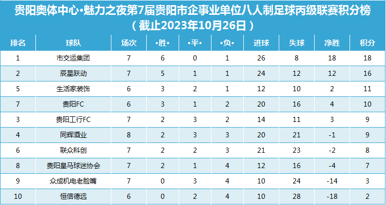 贵阳队员神勇突破，连胜上升积分榜的简单介绍